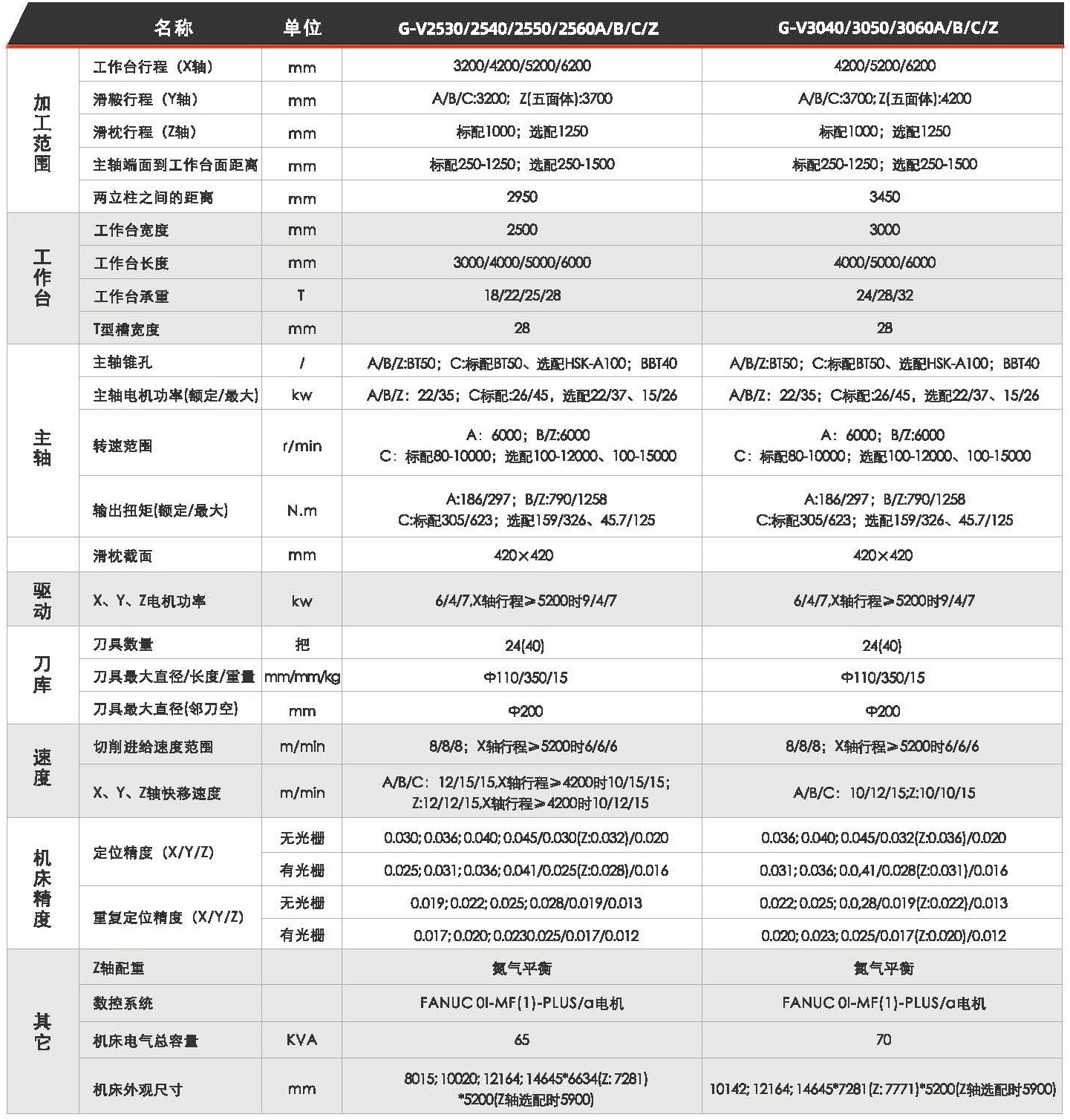 ���żӹ�����