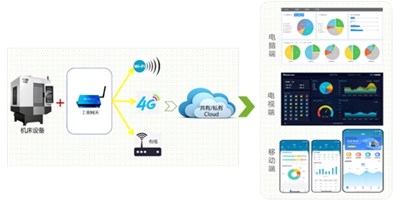 ����ͻ�ƻ��������������׵ǻ�еת������