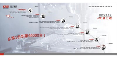 ����Ʒ����׿Խ���� �� ����ͻ�ƾ�����ϳ�ӹ�����